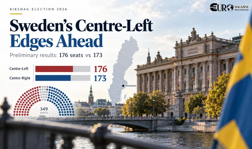 Sweden’s Centre-Left Edges Ahead by Three Seats in Preliminary Results